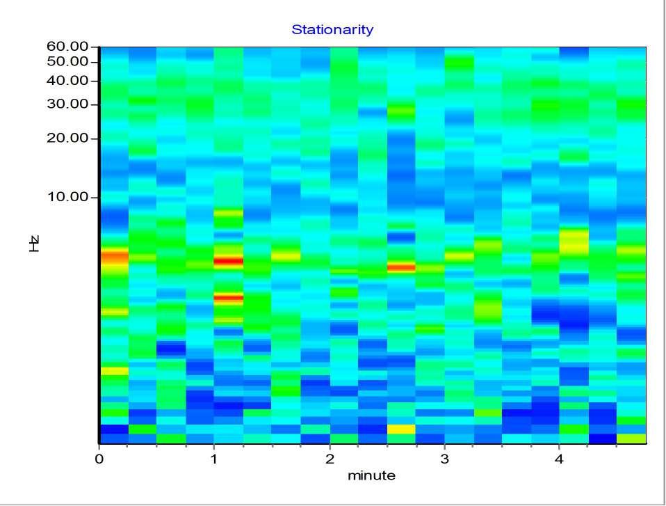 H/V Spectral