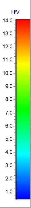 H/V Spectral ratio Analysis