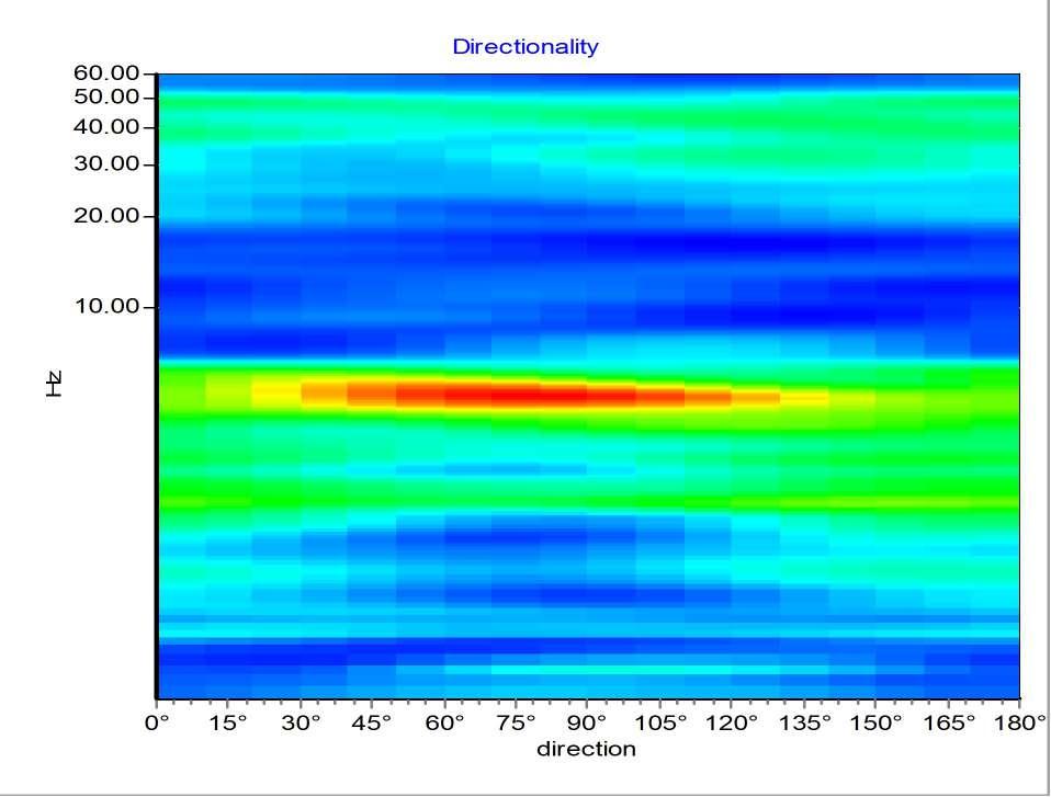 Analysis site: Piancastagnaio