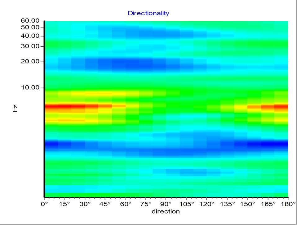 Analysis site: Piancastagnaio