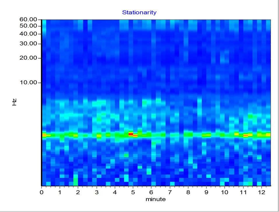 Analysis site: Piancastagnaio