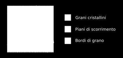 di grano all interfaccia Per acciai di impiego industriale,