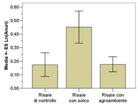 Mantenimento di una riserva d acqua 4 3 7 Anno 9 395 Avifauna specie 399 36 4 35 7