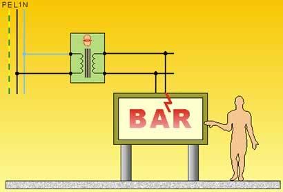 Il trasformatore di isolamento alimenta un circuito di piccola estensione con un solo apparecchio utilizzatore.