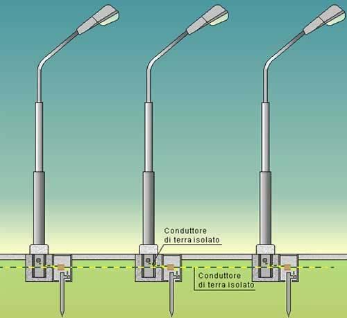 Sistemi TN L impianto di illuminazione può essere alimentato da propria cabina con sistema di tipo TN.