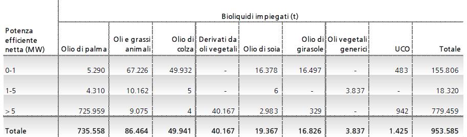 stabiliti dal D. Lgs: 31 marzo 2011 n 55.