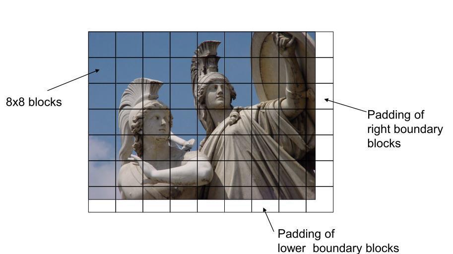 Fase 2a: Divisione in blocchi 8x8 L immagine viene scomposta in blocchi di dimensione 8 pixel x 8 pixel Se l