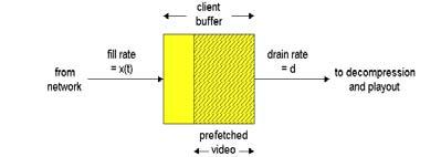 Multimedia Streaming con buffering del client MULTIMEDIA IN INTERNET - 67 Controllo utente di streaming multimedia: il protocollo RTSP Real Time Streaming Protocol (RTSP): RFC 2326 Supporta controllo