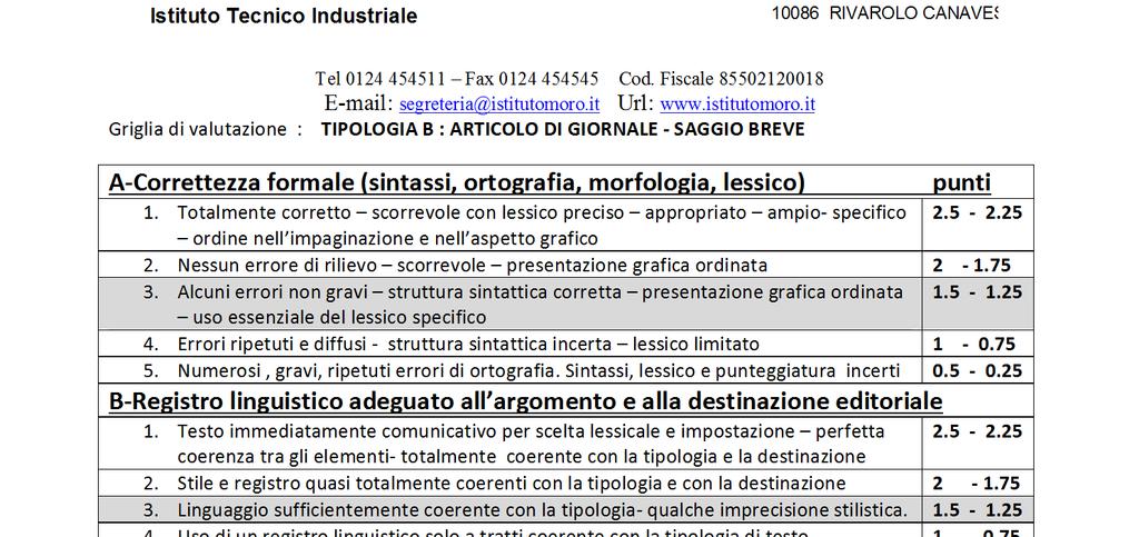 Dcente Lice Scientific Istitut Tecnic Industriale ALDO MORO Via Gall Pecca n. 4/6 10086 RIVAROLO CANAVES Griglia di valutazine : Tel 0124 454511 Fax 0124 454545 Cd.