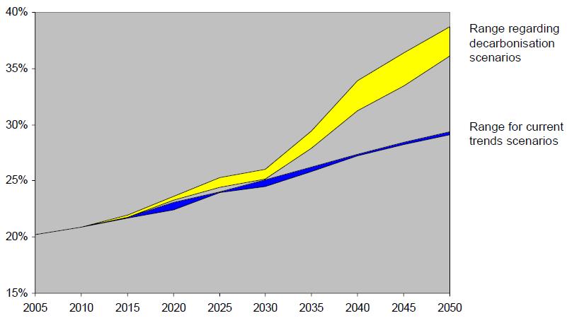 Scenario Energy Roadmap 2050 UE Calo della domanda di