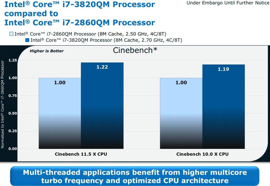 Gli altri procssori sono prvisti ni prossimi msi, qusta volta in Frqunza vrsion dual cor,35w ma ancora forniti chip grafico GMA HD 4000: Modllo Thrads i7-3520m 2 4 2.9 3.6 (SC), 3.