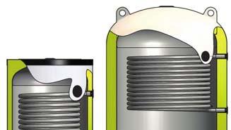 PPS2: Termoaccumulatori con 2 scambiatore di calore per impianti di riscaldamento da 300 a 500 litri poliuretano espanso ad alta densità, spessore 50 mm PPS2 300 A3Z2L51 PGP40 300 650 1400 960,00