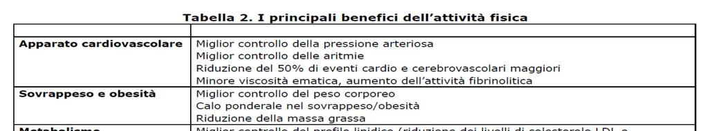 Berlin J, Colditz G. A meta-analysis of physical activity in the prevention of coronary heart disease.