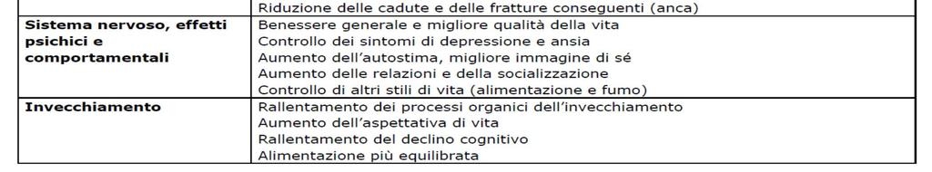 Physical activity and stroke mortality in women.