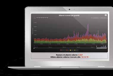 vendita realizzati con attrezzature di altri fornitori.