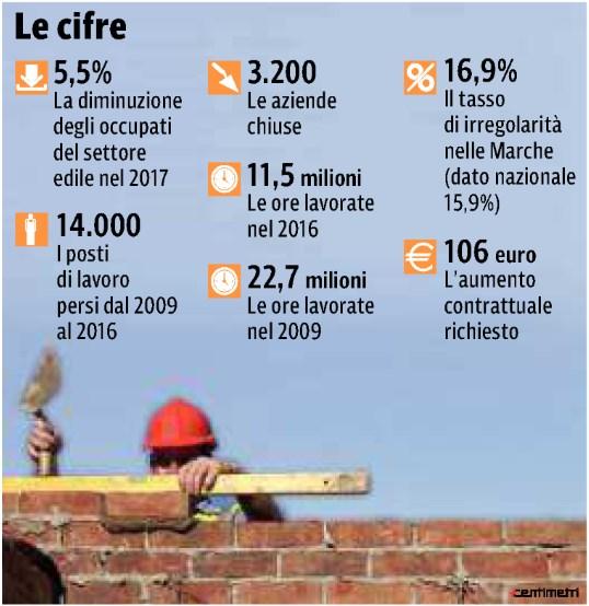 Diffusione 12/2014: 6.927 Lettori Ed. I 2016: 98.000 Quotidiano - Ed.