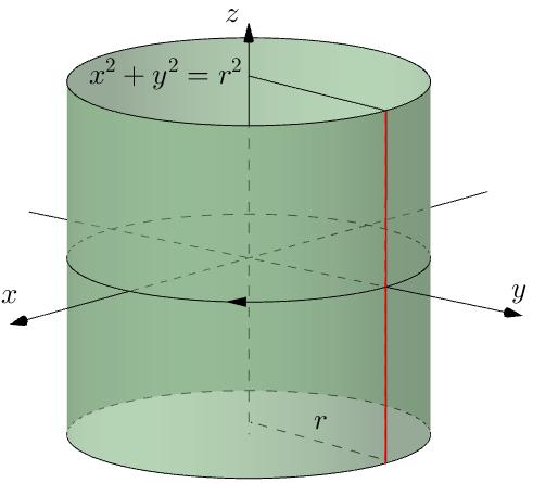 Si noti che l equazione z 2 = f(x 2 + y 2 ) rappresenta una superficie generata dalla rotazione della curva z = f(y) attorno all asse z.