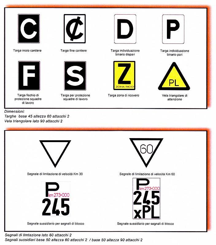 Dimensioni: Targhe base 45 altezza 60 attacchi 2 Vela triangolare lato 90 attacchi 2 Segnali di limitazione lato 60 attacchi 2 Segnali sussidiari base 50 altezza 60 attacchi 2 / base 50 altezza 90