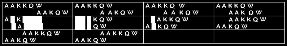A = A A K K Q W B = A A K Q W Per ognuna delle possibili posizioni dobbiamo valutare il