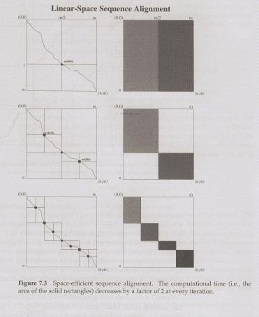 L(mid) = max L(i) i=0,.