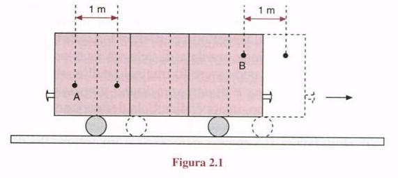 Il movimento LA VELOCITA E L'ACCELERAZIONE COME GRANDEZZE SCALARI Moto del vagone caratterizzato da: spazio percorso, intervallo di tempo, velocità e accelerazione Il concetto fisico di velocità è