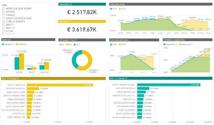 a disposizione le informazioni a lui utili