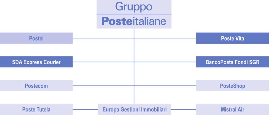 3/10 lizzazione di servizi internet, alla gestione patrimoniale di fondi comuni di investimento, alla gestione di patrimoni immobiliari, nonché quello del trasporto aereo.