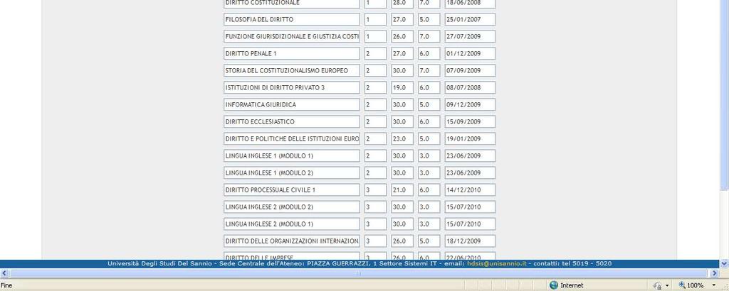 della compilazione dell autocertificazione.