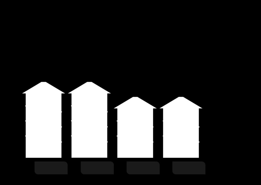 D W H & B I F O C U S Con la Business Intelligence realizziamo cruscotti informativi utili al management aziendale per avere una visione immediata dell'andamento aziendale.