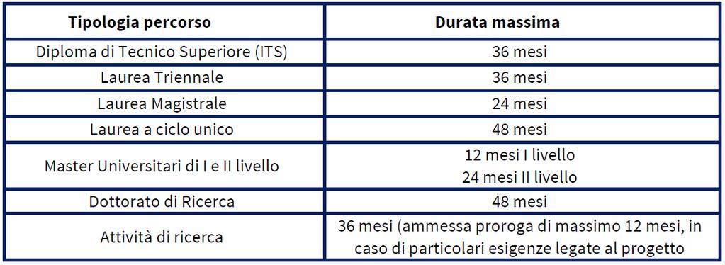 Apprendistato di alta formazione e ricerca Terzo livello