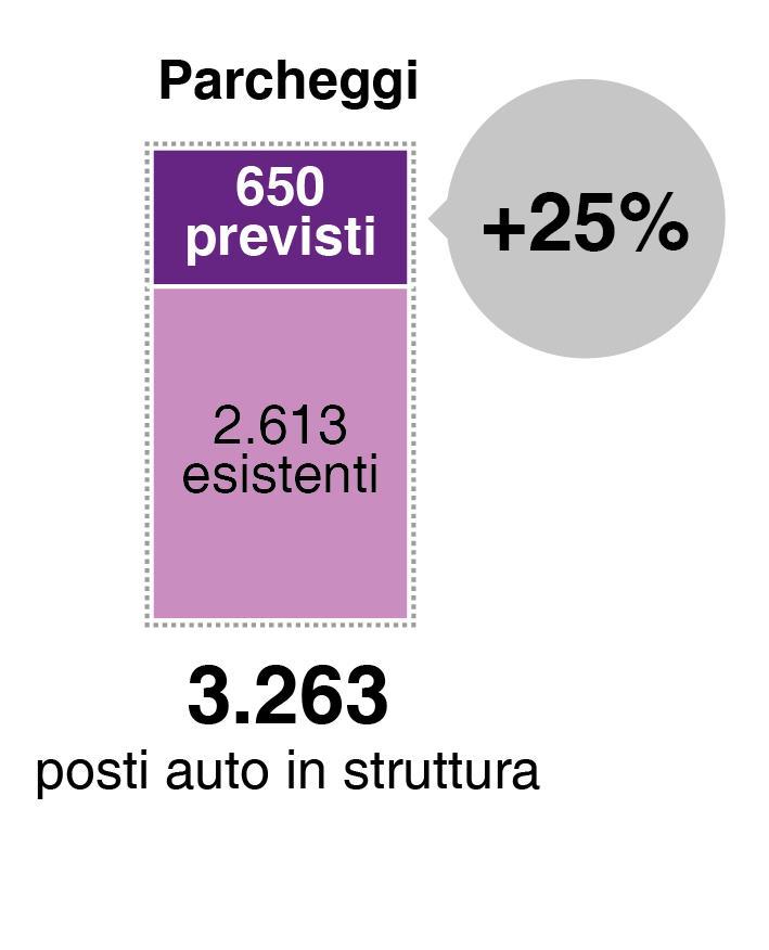 Sosta Incremento del 25% della