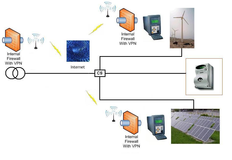 Gestione delle reti attive Isola indesiderata, sicurezza del sistema, transitori/3 Protocollo IEC 61850: