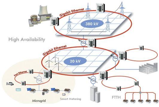 Sommario ICT e reti attive ICT ed efficienza