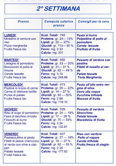 computo calorico di ogni pranzo distribuito nelle sei