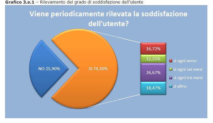 Dall analisi condotta, il servizio di ristorazione fornito sembra essere generalmente apprezzato dall utenza spunti per una ottimizzazione del servizio come ad esempio la