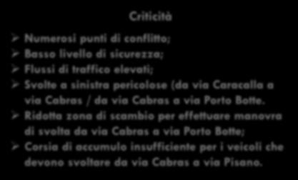 Ridotta zona di scambio per effettuare manovra di svolta da via Cabras a via Porto Botte; Corsia di accumulo insufficiente per i veicoli che devono