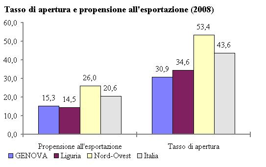 Fonte: Istituto Tagliacarne Il reddito pro capite a disposizione dei residenti della provincia è di circa 20.500 euro, superiore a quello medio italiano.