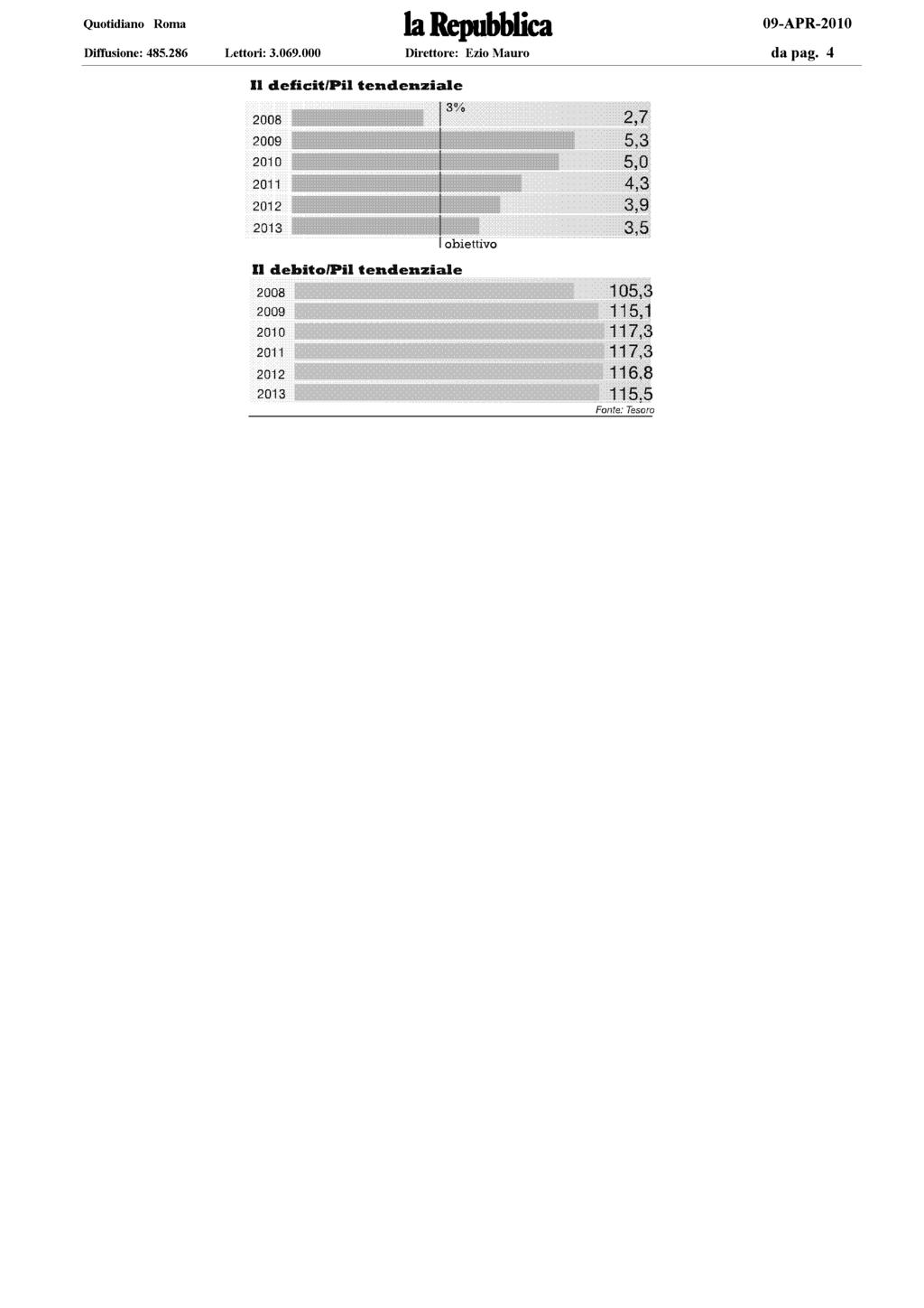 ECONOMIA E