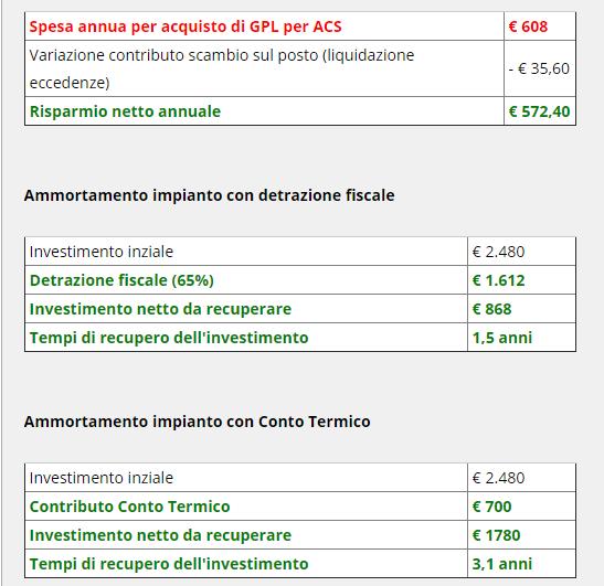 Le potenzialità dell accumulo termico Per soddisfare il fabbisogno di ACS potizziamo di sostituire la caldaia a gpl con una pompa di calore PDC COP 3 Il mancato ricavo da eccedenza è pressoché