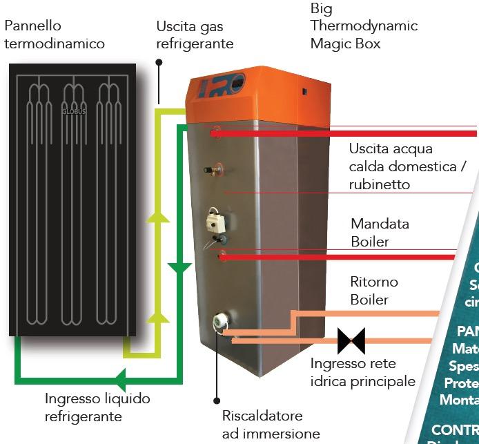 Sistema ACS