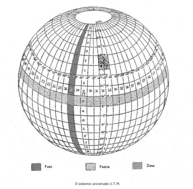 Proiezione universale trasversa di Mercatore Coordinate sferiche e coordinate piane 32 33 Ognuno dei 60 fusi è largo, all equatore, circa 650 km e, alle nostre latitudini,