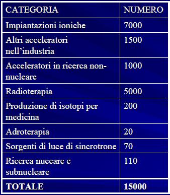 Usi degli