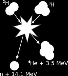 Un caso particolare: la fusione nucleare Fusione di deuterio con