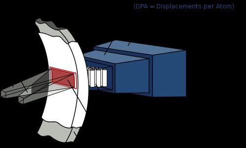 Il Progetto IFMIF La International Fusion Materials Irradiation Facility, (IFMIF), è una installazione per