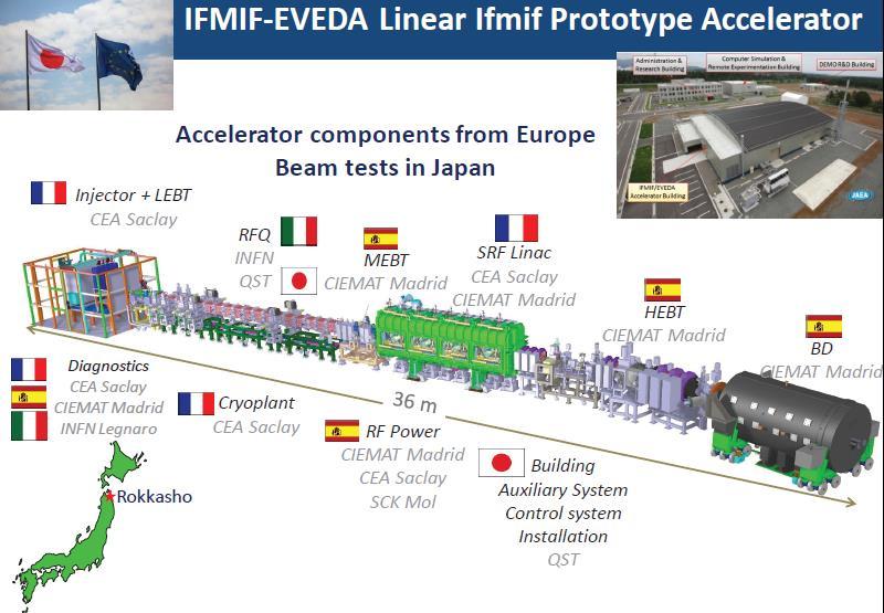 L Acceleratore Prototipo