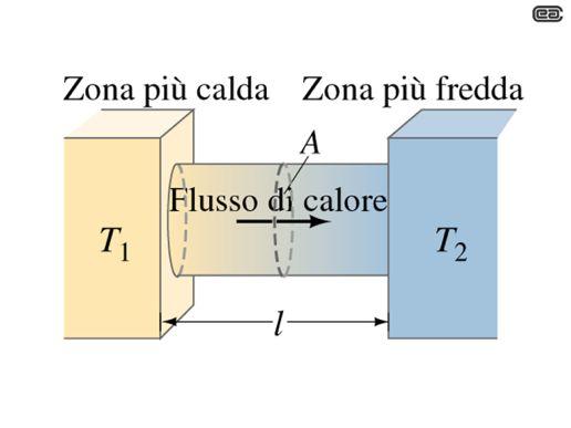 da un sistema ad un altro Il calore è una forma di