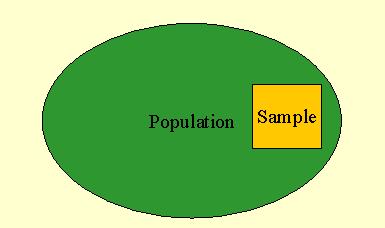 Statistica Il concetto fondamentale in statistica è rappresentato dalla popolazione, ovvero dalla collezione completa di eventi ci cui interessa valutare le proprietà.