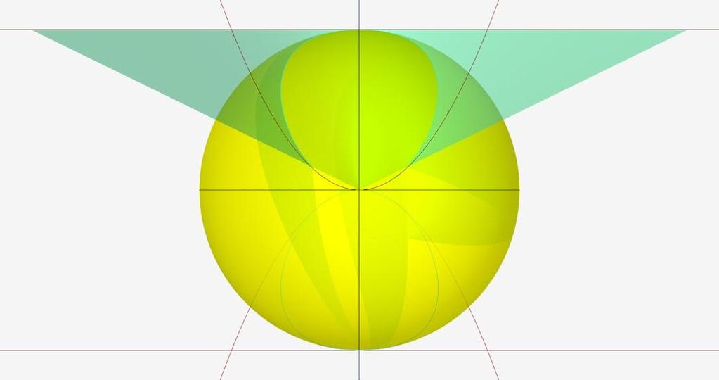 PaIpEll-parabola, problemi: PaIpEll-parabola è compatibile con due coppie diametralmente opposte di coni parabolici simmetrici; L intersezione tra sfera e cono