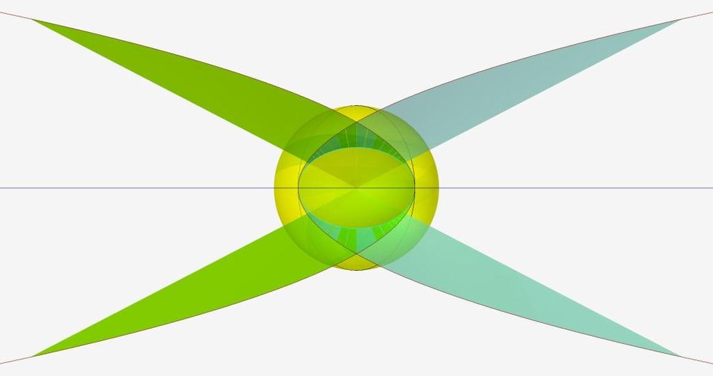01d2. Intersezione tra sfera e cono parabolico; peculiarità: Sono quattro i coni parabolici che opportunamente orientati producono coincidenti luoghi di punti.