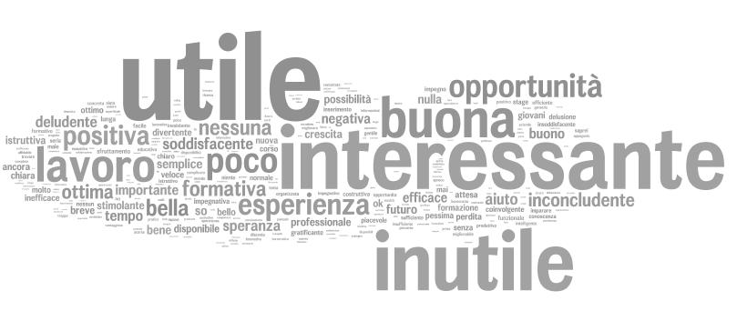 abbandonato/interrotto il percorso